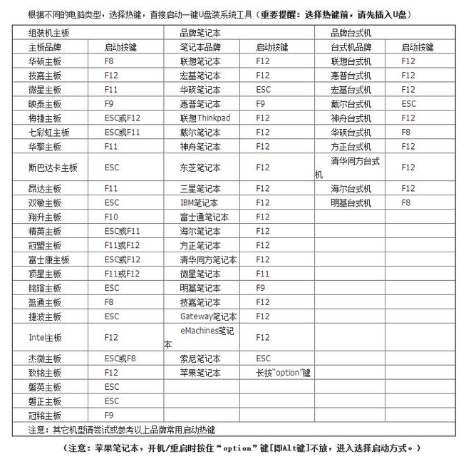 u盤重裝系統bios設置步驟 bios設置U盤啟動詳解