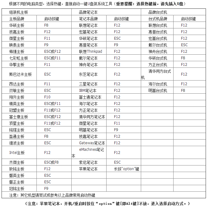 如何用U盤給華碩A441NA筆記本電腦一鍵重裝win7系統 1562999156505537.png