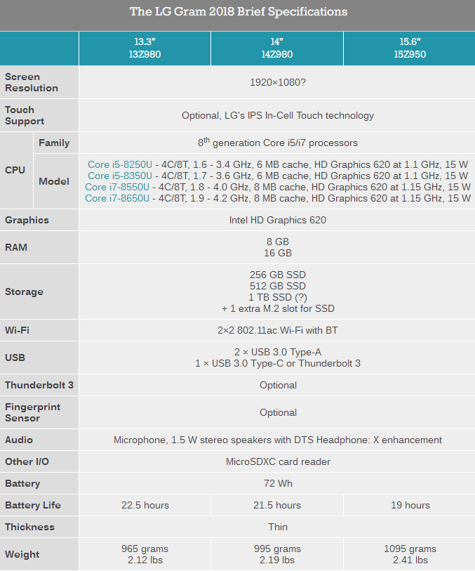 LG Gram 2018輕薄本發(fā)布 LG Gram 2018輕薄本發(fā)布