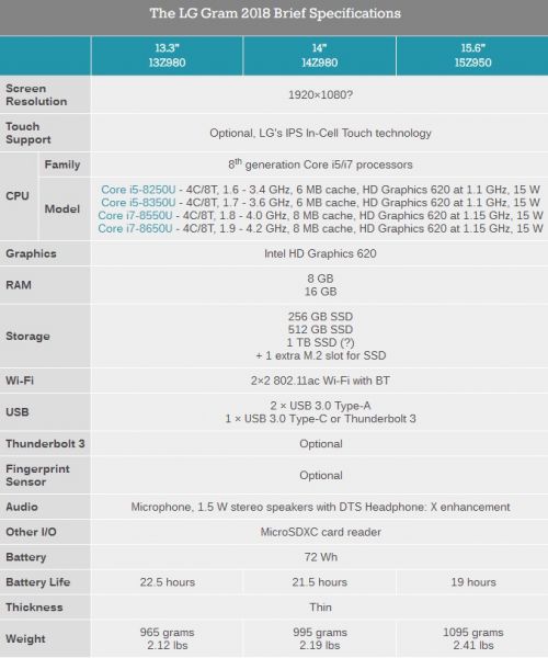 LG gram Z980系列輕薄筆記本發布
