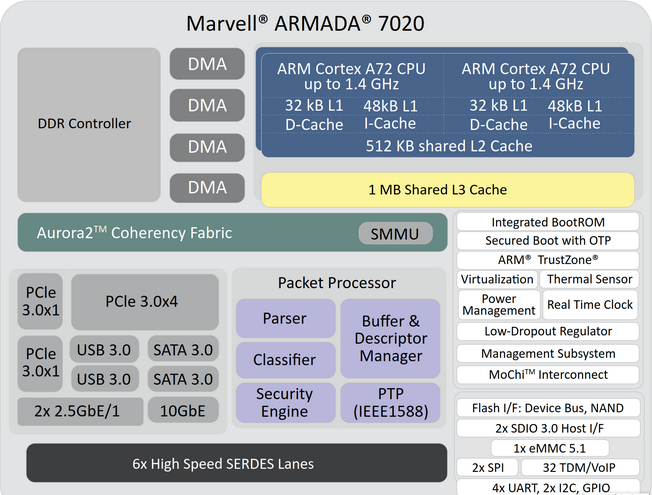 華蕓AS4000系列萬兆網口NAS 華蕓AS4000系列萬兆網口NAS