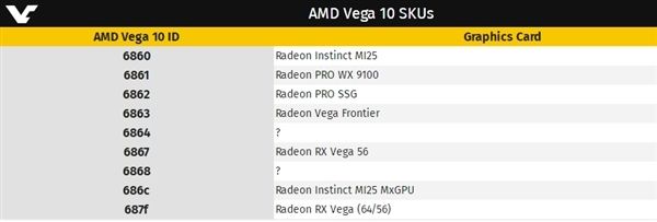 Linux驅動曝光AMD Vega20核心 Linux驅動曝光AMD Vega20核心