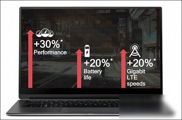 高通推出首款專為Windows筆記本打造的處理器 高通推出首款專為Windows筆記本打造的處理器