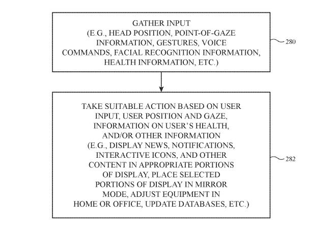 未來(lái)Mac/iPad屏幕或可作為智能鏡子使用