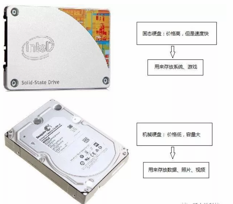 電腦硬盤分幾個區好 電腦硬盤分幾個區好