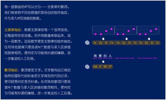 智曲APP協(xié)兩大音樂專利,開拓音樂應(yīng)用新時(shí)代 智曲APP協(xié)兩大音樂專利,開拓音樂應(yīng)用新時(shí)代