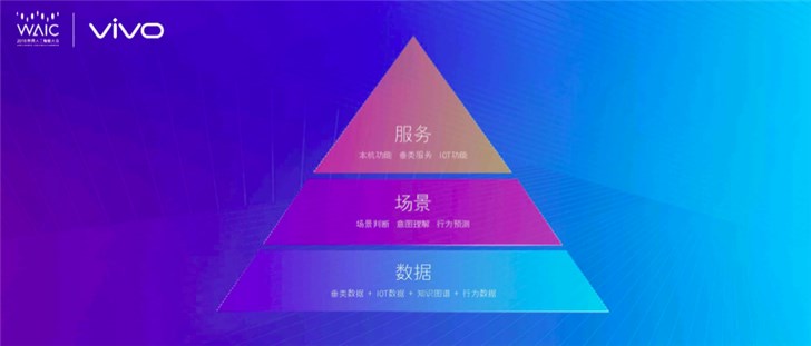 vivo世界人工智能大會上正式公布“AI金字塔戰略”