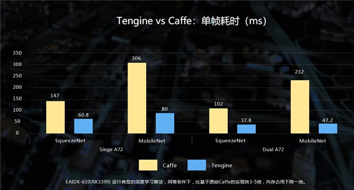 Arm聯合中國芯瑞芯微電子布局AI產業鏈 Arm聯合中國芯瑞芯微電子布局AI產業鏈