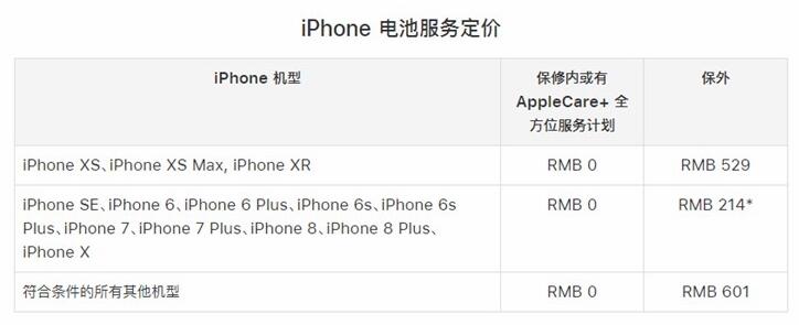 再過(guò)3個(gè)月,蘋(píng)果低價(jià)電池更換優(yōu)惠就要取消了 再過(guò)3個(gè)月,蘋(píng)果低價(jià)電池更換優(yōu)惠就要取消了