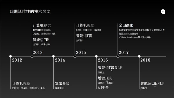 網(wǎng)易AI：AI加持AR，以“交互”締造美好生活