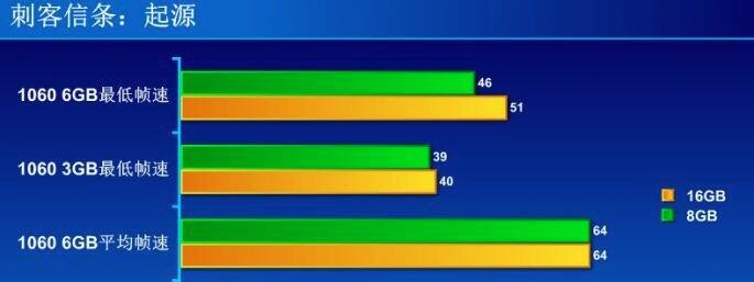 1分鐘讓你明白自己的內存需求 1分鐘讓你明白自己的內存需求