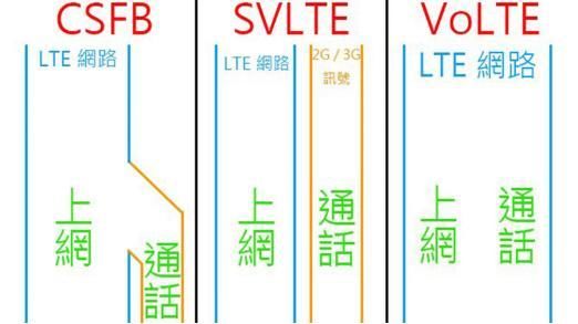 聯(lián)通終于推廣VoLTE了:招標設(shè)備測試開啟 聯(lián)通終于推廣VoLTE了:招標設(shè)備測試開啟
