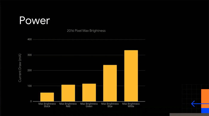 谷歌表示夜晚模式可節約手機電池電量并提高電池壽命 谷歌表示夜晚模式可節約手機電池電量并提高電池壽命