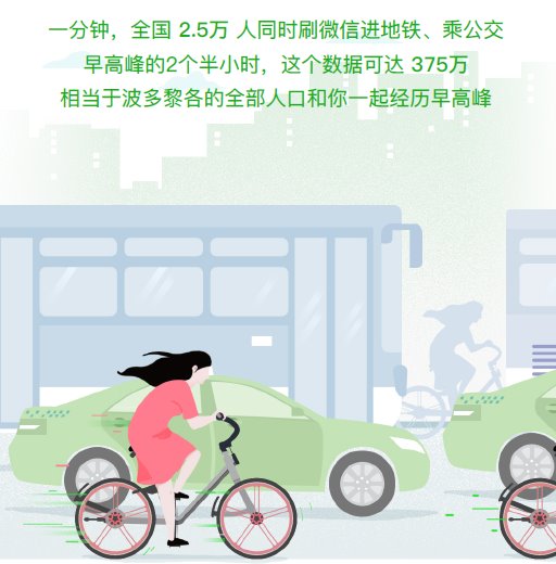 “微信一分鐘”數據洞察中國式生活 “微信一分鐘”數據洞察中國式生活