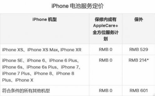 年底之前,記得去蘋果Apple Store更換iPhone的電池 年底之前,記得去蘋果Apple Store更換iPhone的電池