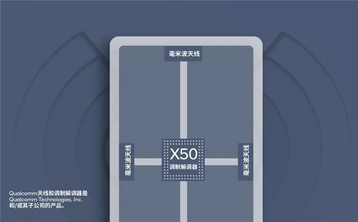 驍龍855搶占5G制高點,開啟5G手機時代的序幕 驍龍855搶占5G制高點,開啟5G手機時代的序幕