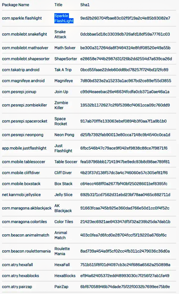 Google Play緊急下架22款惡意軟件 Google Play緊急下架22款惡意軟件