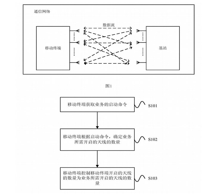5G時代軍備大戰開啟：華為AI智能天線專利曝光，功耗大幅降低