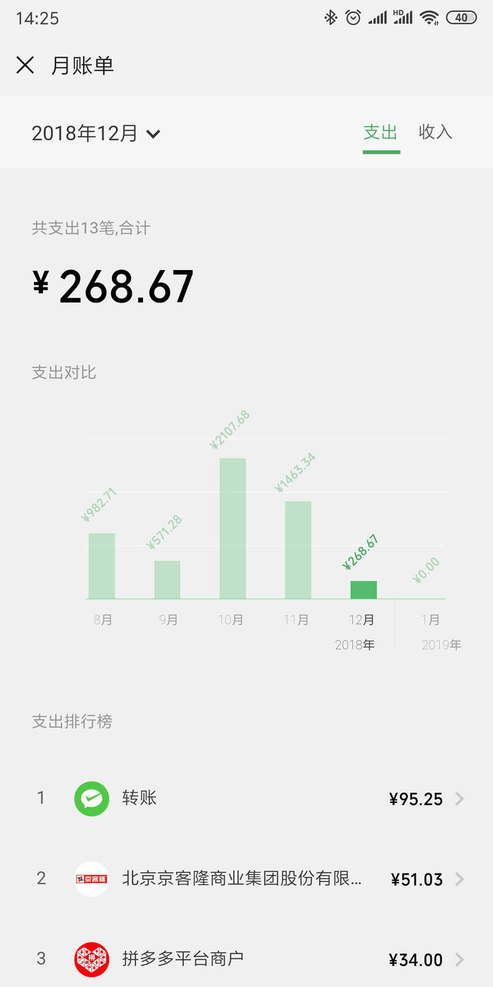 錢花哪了都能了如指掌,微信7.0迎來消費排行榜更新 錢花哪了都能了如指掌,微信7.0迎來消費排行榜更新